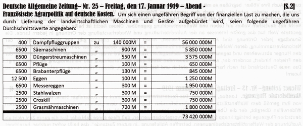 1919-01-17-gaWaffenstd-neue Agrarkosten-DAZ